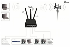 The Teltonika RUT550 21Mbps HSPA+ 4G router